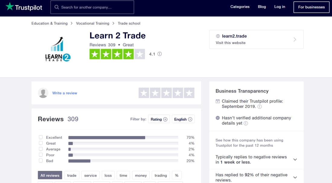 Trustpilot对流行加密信号提供商Learn2Trade的评论